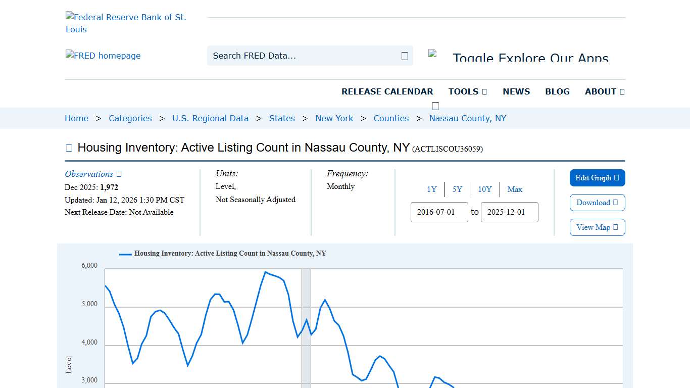 Housing Inventory: Active Listing Count in Nassau County, NY (ACTLISCOU36059) FRED St. Louis Fed